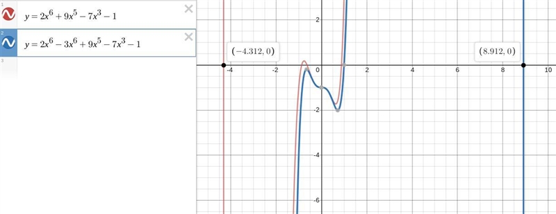 which statement describes how the graph of the given polynomial would change id the-example-1