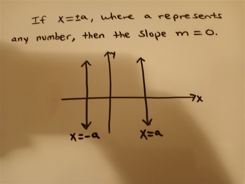 Which line has a slope of zero? (Hint:Think Hoy VUX/slpe man)-example-1