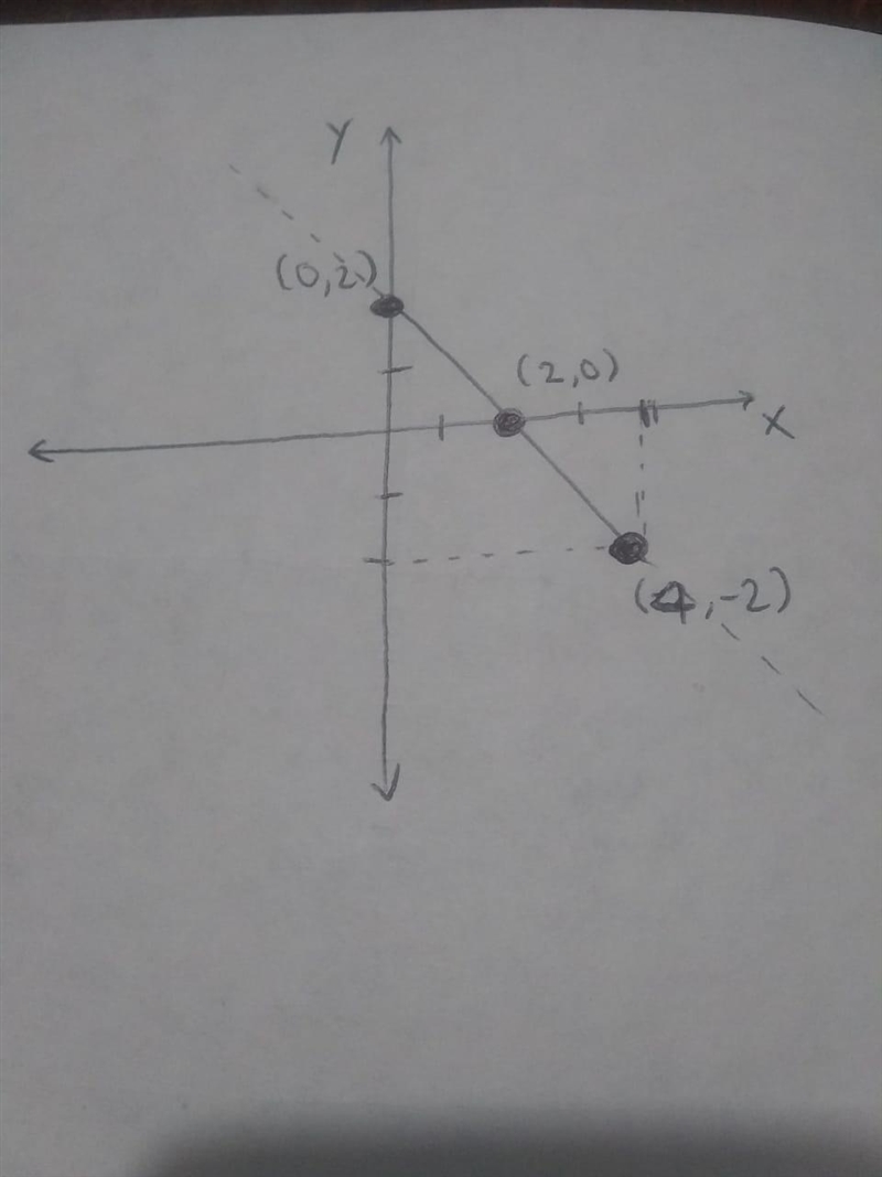 Graph the equation by plotting three points. If all three are correct, the line will-example-1