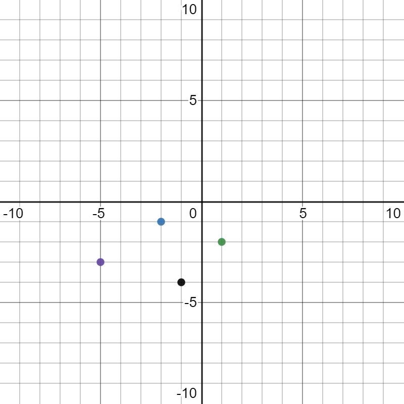 Which line has a steeper slope?-example-1