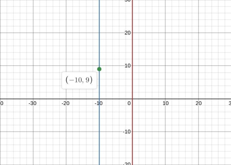 First try was incorrect Write the equation of a line that passes through the point-example-1