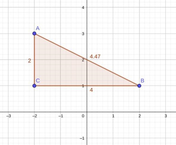 Find the perimeter of the triangle to the nearest unit A(-2,3) B(2,1) C(-2,1)​-example-1