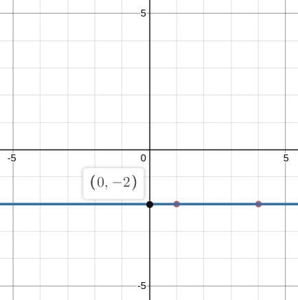 What can be concluded about a line that passes through the points (1.-2) and (4.-2) Check-example-1