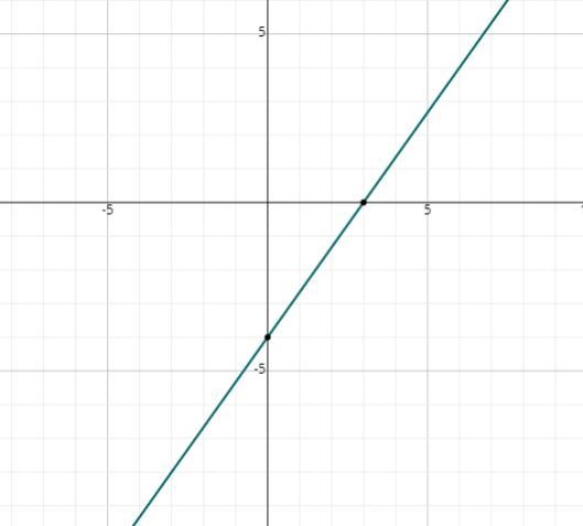 find the slope of the graph write it as a fraction or whole number not a mixed number-example-1