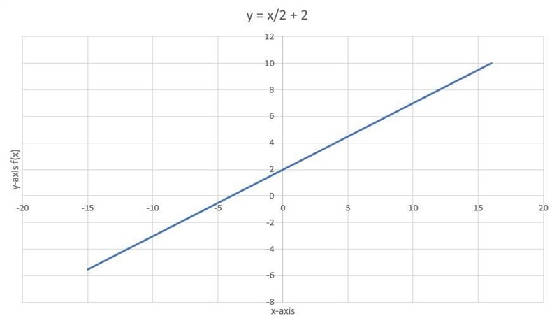 = 2 - 4 Drawing Tools Click on a tool to begin drawing 3 peate Undo Reset Select Line-example-1