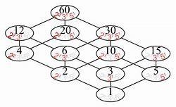 Factors that are composite to 60-example-3