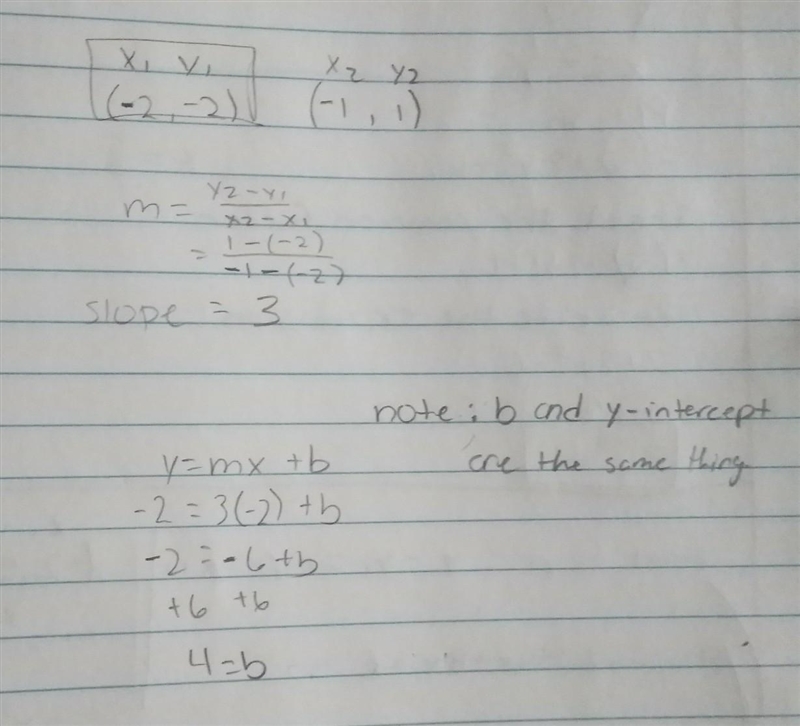 2. What is the slope and the y-intercept of the table? Show your work. Slope = y-intercept-example-1