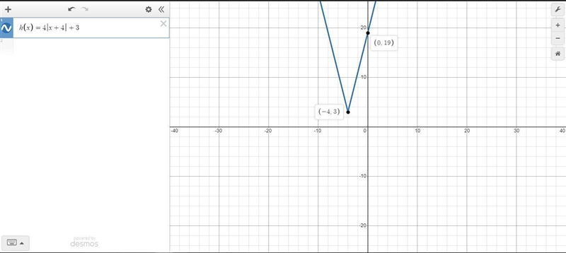 Graph h(x) = 4|x + 4|+3.-example-1