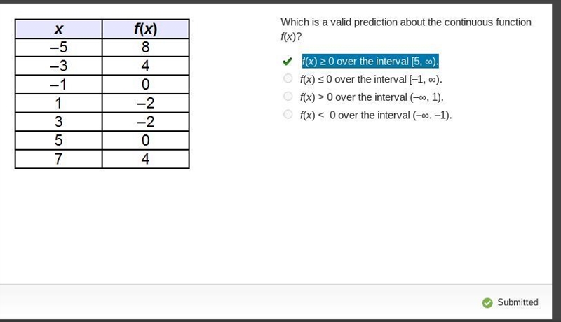 Which is a valid prediction about the continuous function f(x)?-example-1