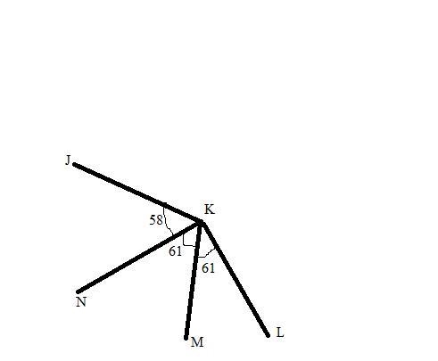 Four lines extend from point K. The space between lines K J and K N is 58 degrees-example-1