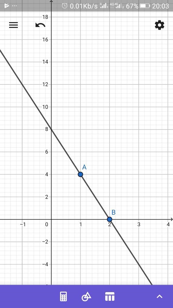 The graph of a line in the xy-plane passes through the point (1, 4) and crosses the-example-1