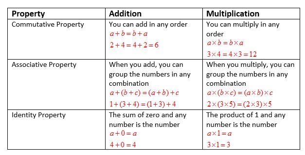 Dylan is evaluating the expression 13 + 19 + 7 + 10. At one step in his work, Dylan-example-1