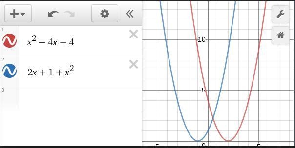 Which graph can be used to find the solution(s) to x2 - 4x + 4 = 2x + 1 + x??​-example-1