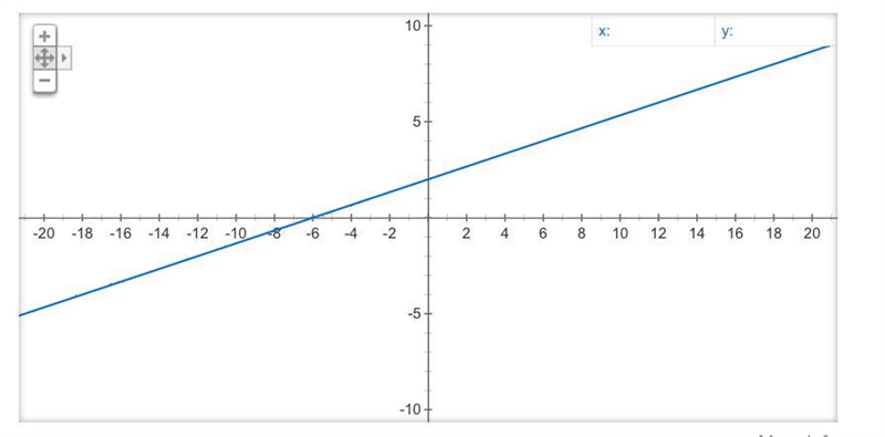 I am very stupid, can someone help me out on this one? How many solutions are there-example-1