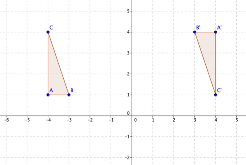 The figure shows two triangles on a coordinate grid: A coordinate grid is shown from-example-1