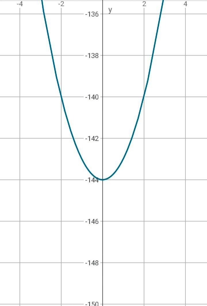 Factorise a² - 144 Please factorise this​-example-1