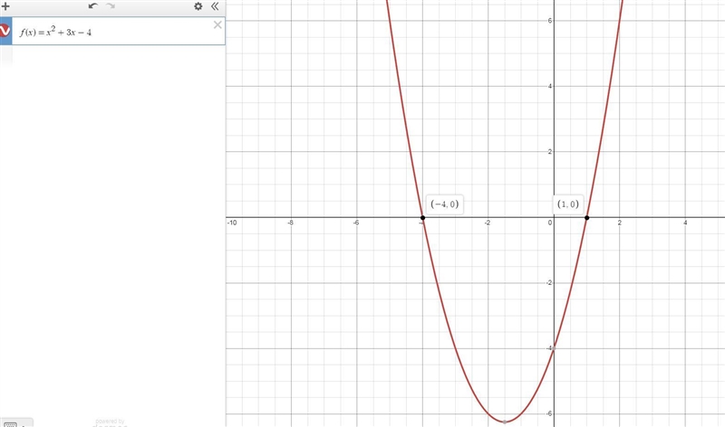 PLEASE PLEASE HELP!!! Which of the following is the graph of f(x) = x2 + 3x − 4?-example-1