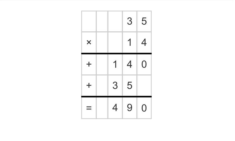 What are the partial products for 14x35-example-1