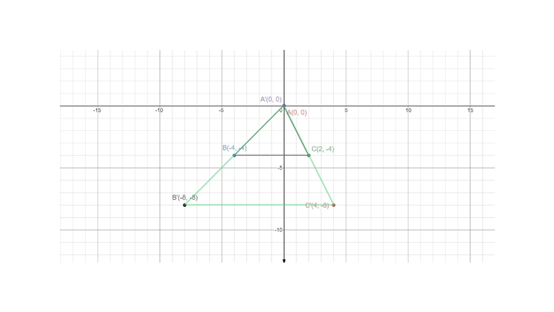 (0,0) (-4,-4) (2,-4) graph the image of this triangle after a dilation with a scale-example-1