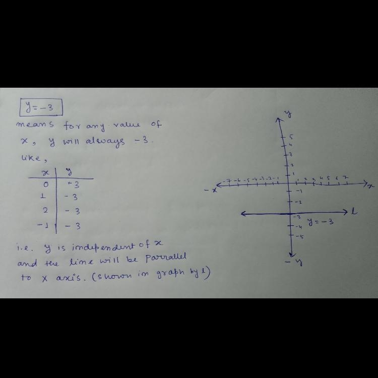 Graph the line y=-3x-1-example-1