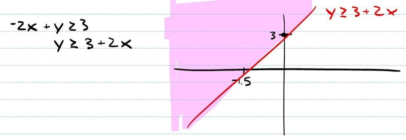 Help with this exercise-example-1