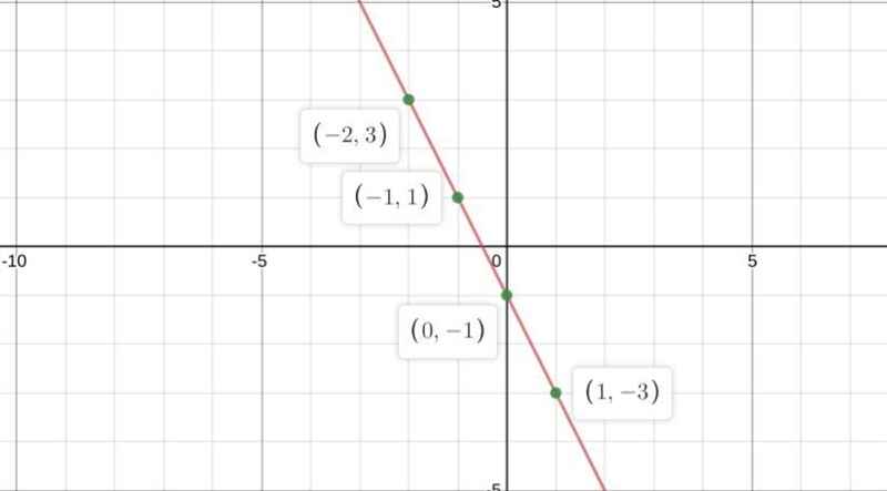 How to do this question plz ​-example-2