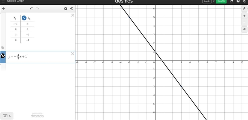 Find the Y-Intercept Find the Slope Finally Make a equation with y=mx+b Thanks, I-example-1