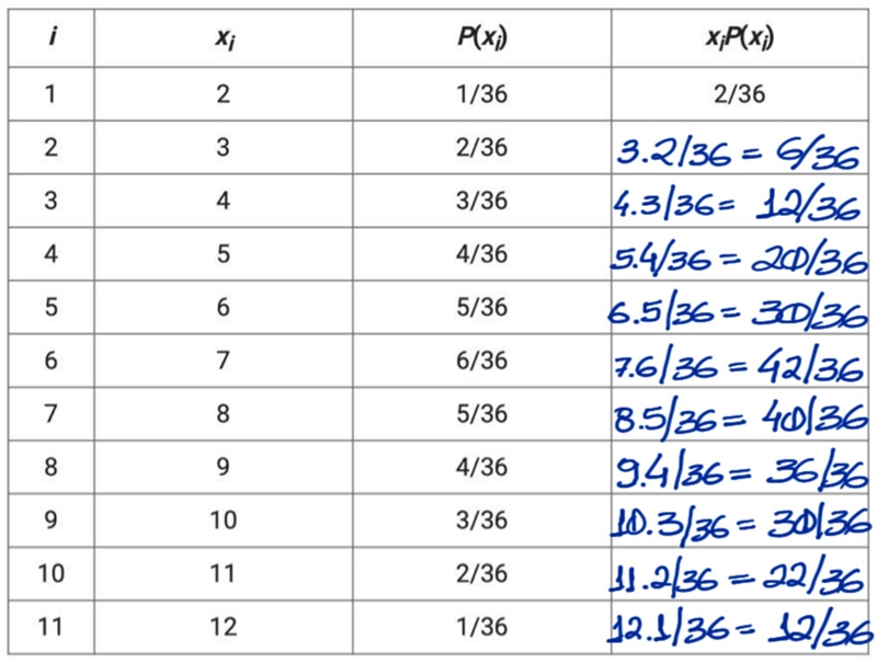 Complete the table below. You do not need to reduce fractions.-example-1