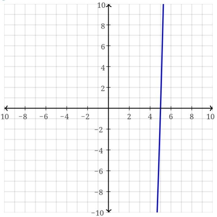 Number of solutions f(x) = x3 – 5x2 + 9x – 45-example-1