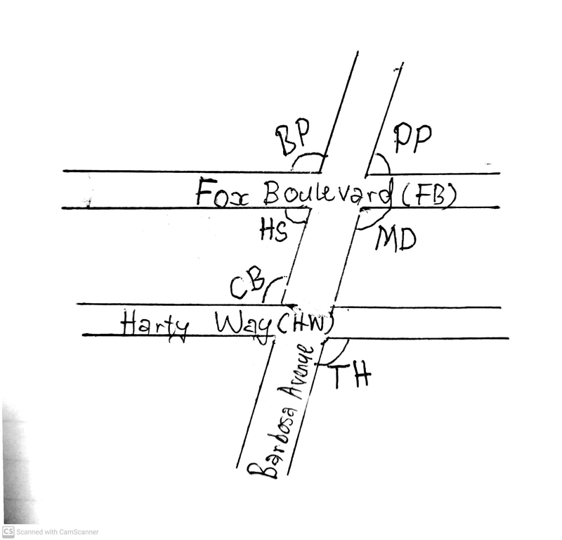 Draw a street diagram based on the given information 1) Fox Boulevard and Harty Way-example-1