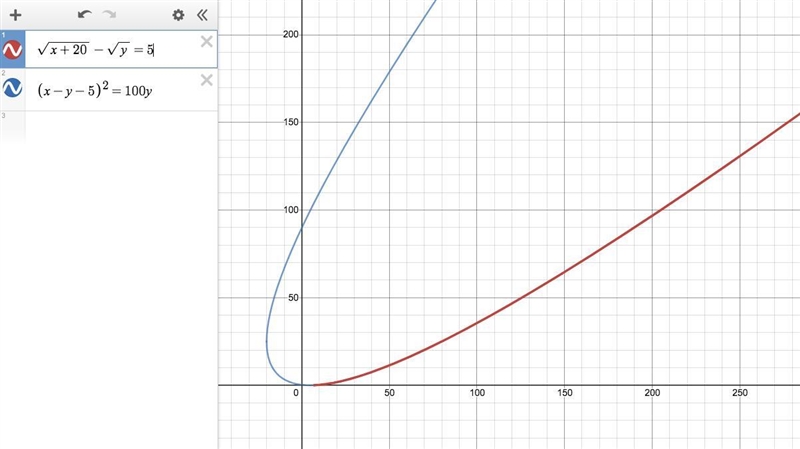 Which statement describes a process to solve _/b+20 - _/D=5? Add a radical term to-example-1