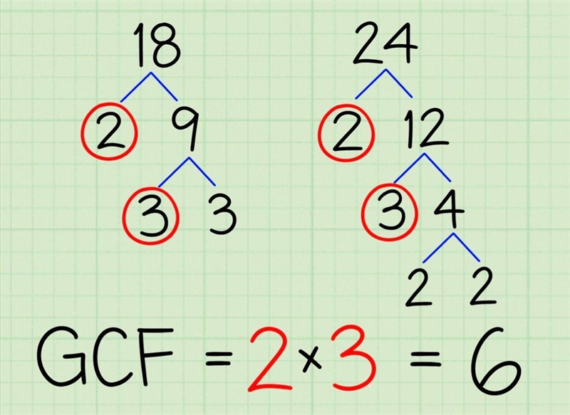 Explain how to find the Great Common Factor.-example-1