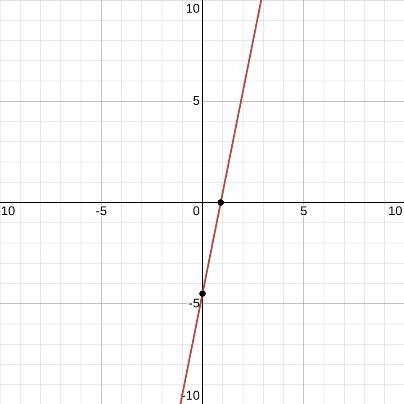 Which of the following has a graph that is a straight line? (4 points) Question 1 options-example-1