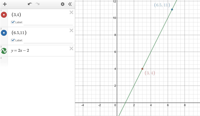 Plz help!! The pair of points lies on the same line with the given slope. Find x. ​(3​,​4), ​(x-example-1