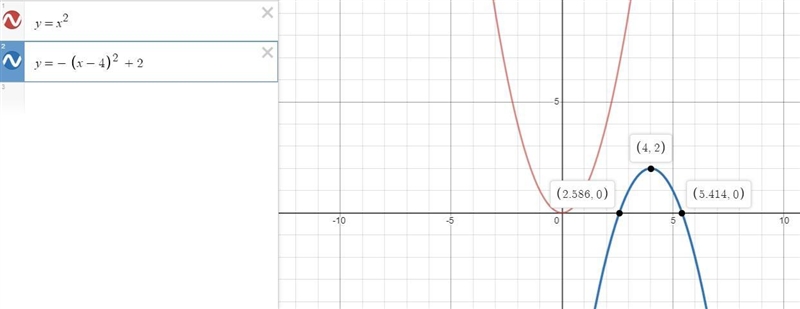 Without using a graphing calculator, sketch the graphs of the functions below based-example-2