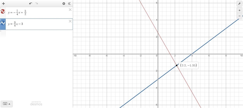 Billy graphed the system of linear equations to find an approximate solution. y=-7/4x-example-1