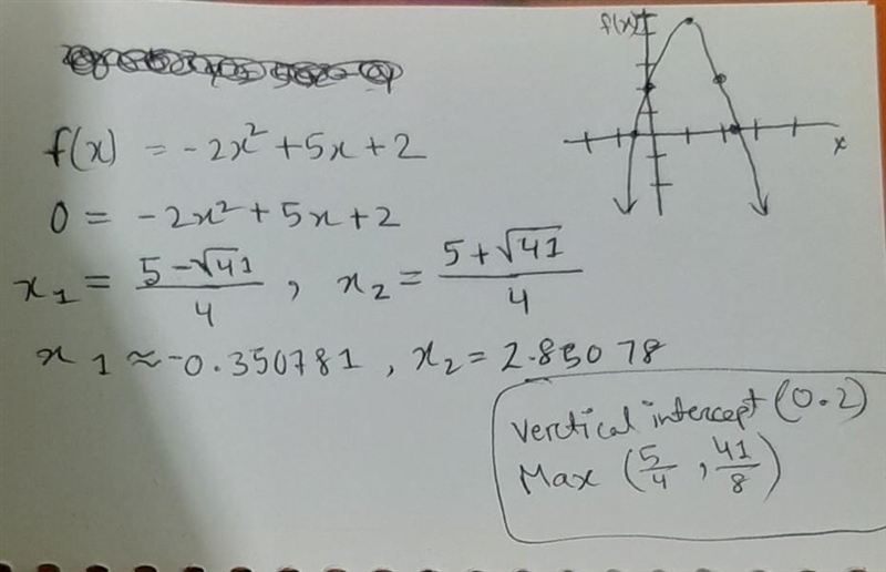 Graph the quadratic function f(x) = -2x^2 + 5x + 2-example-1