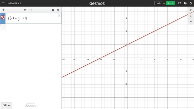 Graph the linear equation-example-1