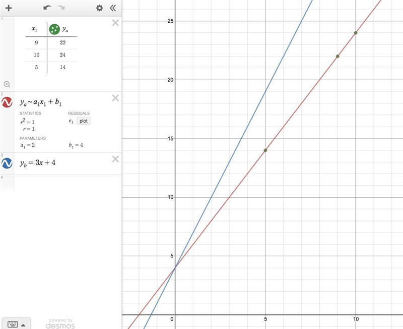 Function A and Function B are linear functions. Compare the two functions and choose-example-1