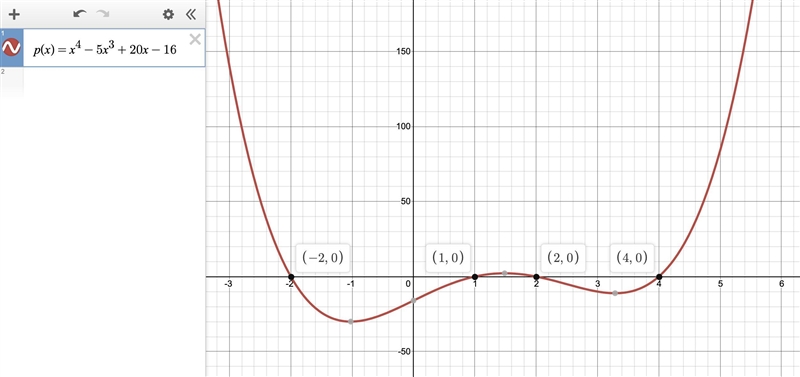 Write the simplest polynomial function for each set of zeros Zeros = 2,-2, 4, 1 PLEASEEEEE-example-1