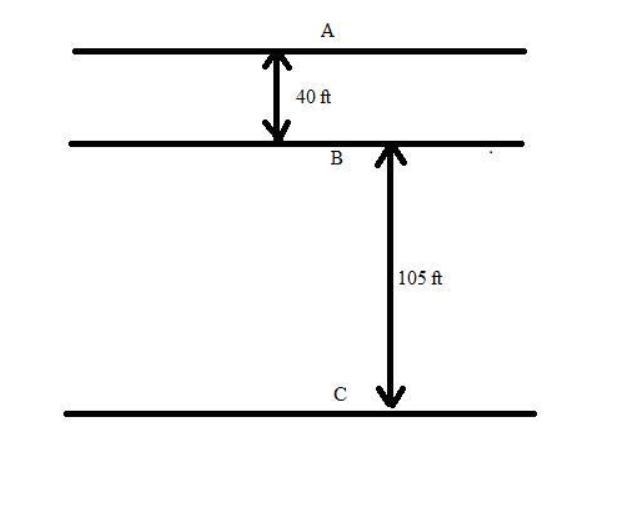An underwater canyon begins at 40 feet below sea level and is 105 feet deep. what-example-1