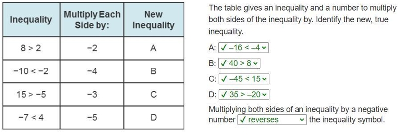 Please hurry.............The table gives an inequality and a number to multiply both-example-1