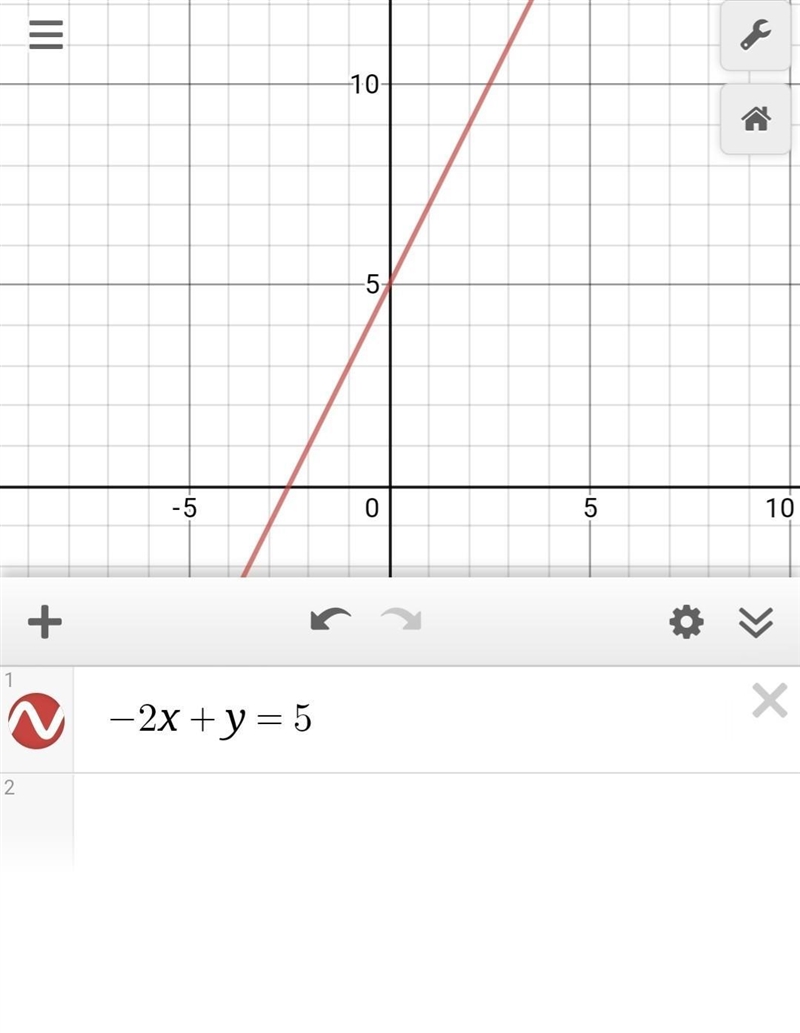 Write the equation of a line with a slope of -2 and a y-intercept of 5. (2 points-example-1