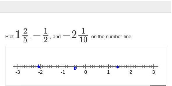 Help me firgure out the points on the graph pt 2. lol-example-1