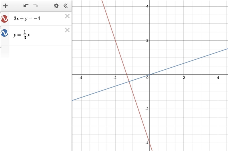 What is the slope of a line perpendicular to the line whose equation is 3x + y = -4. Fully-example-1