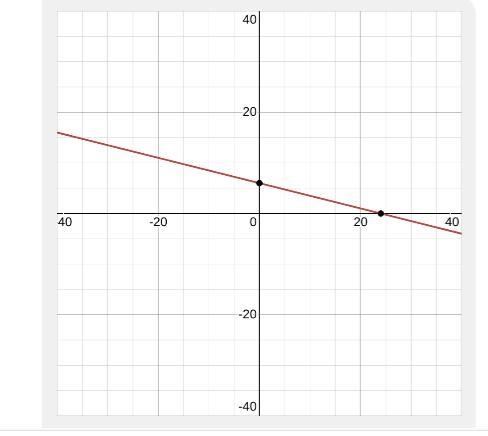 ANY MATH EXPERTS PLS HELP RN I GOT 30 MIN LEFT I PUT 100 POINTS-example-1