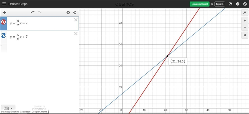 Solve the following system of equations graphically on the set of axes below.-example-1