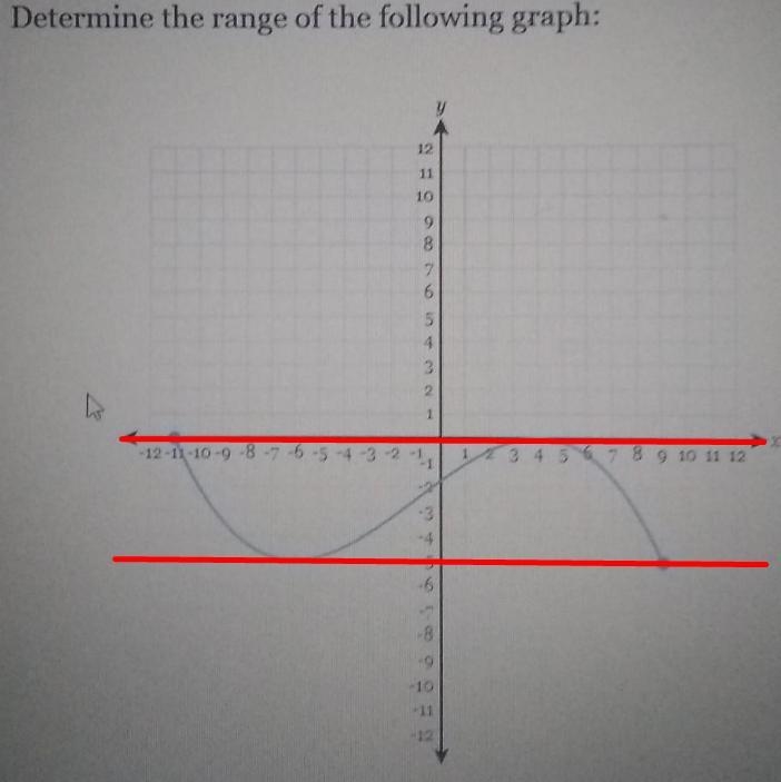 I need help determining the rang of this graph​-example-1