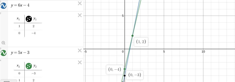 PLZ HELP!!!! A pair of equations is shown below: y = 6x − 4 y = 5x − 3 Part A: In-example-1