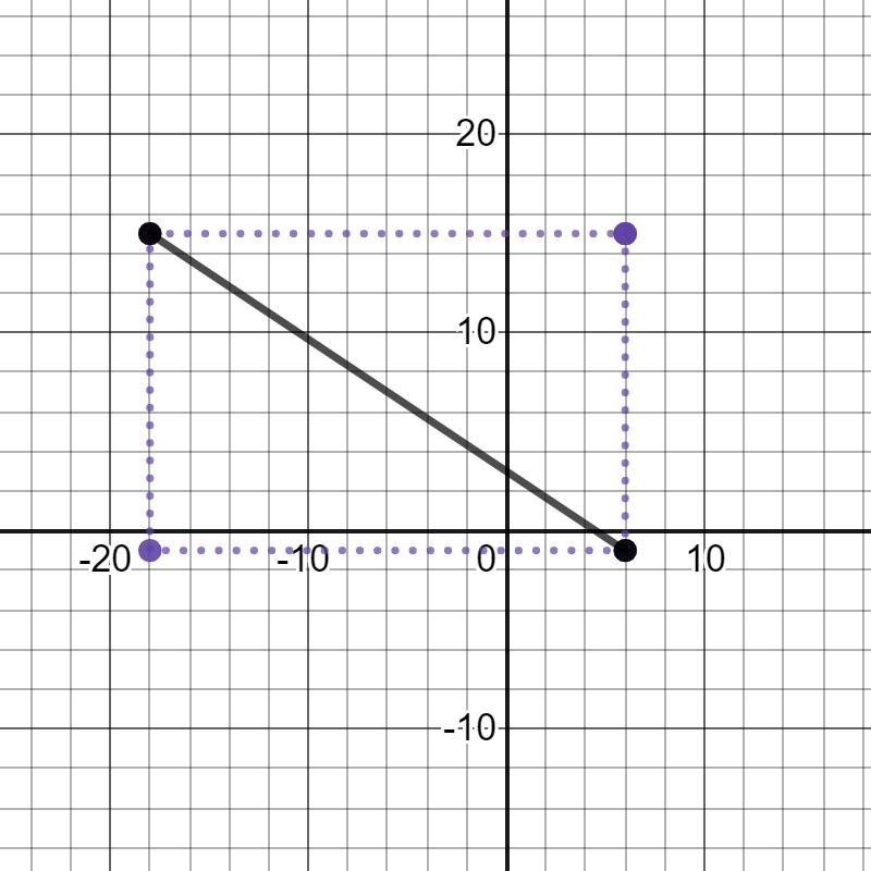 Find the distance between A (6, -1) and B ( -18, 15)-example-1